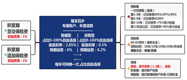 emc易倍理财排行榜理财排行榜前十名推荐(图2)