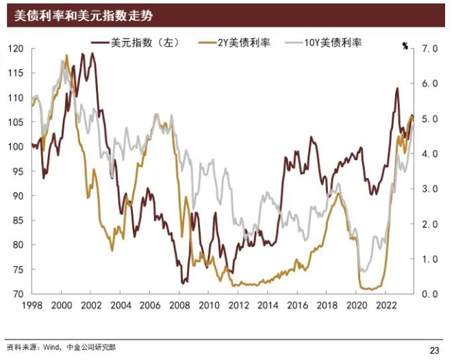 emc易倍华泰资产首席经济学家王军：保险资管公司需拓展投资渠道、增加长期投资标的(图1)