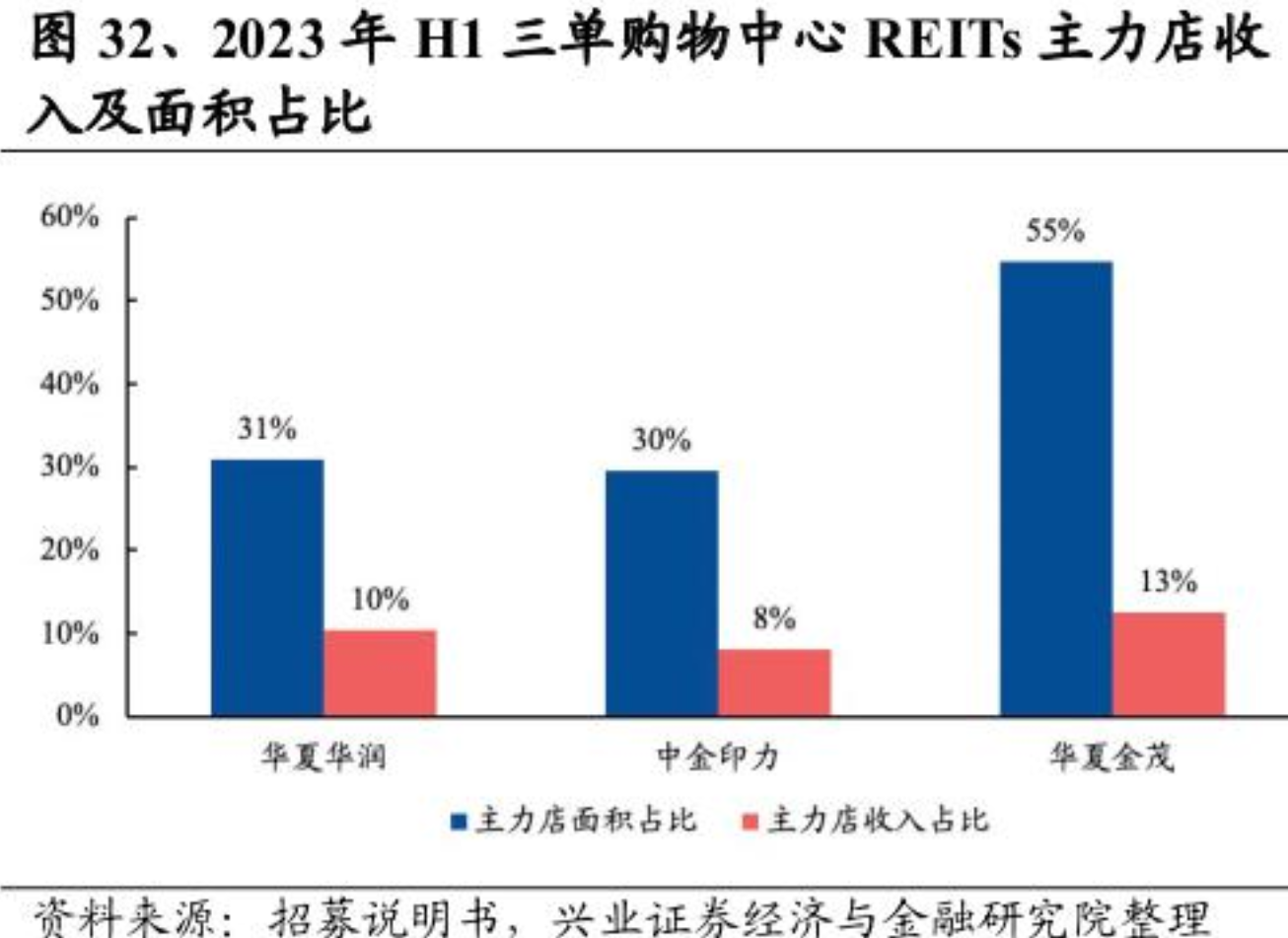 emc易倍华泰资产首席经济学家王军：保险资管公司需拓展投资渠道、增加长期投资标的(图2)