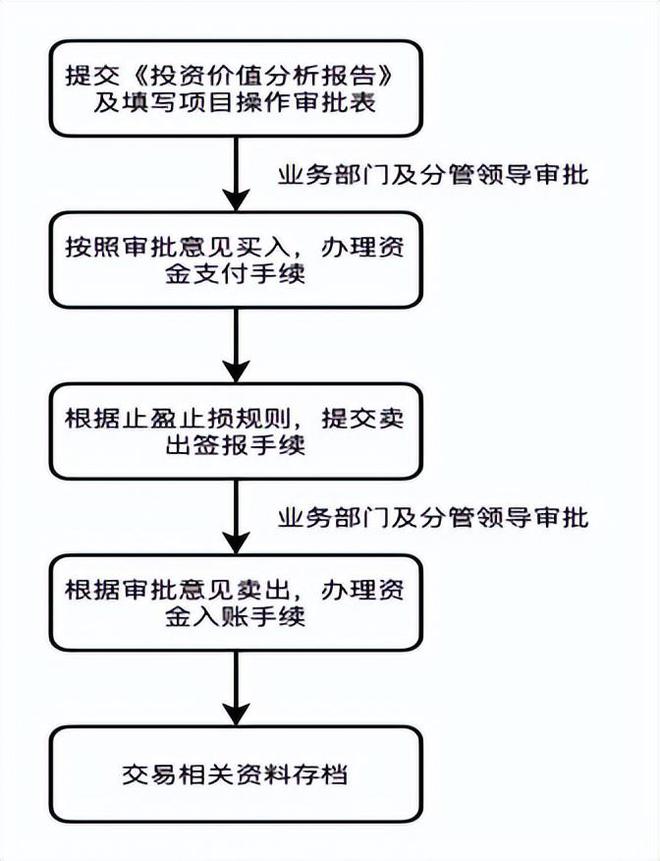 成祥波等：理财子公司投资权益类产品风险防控问题之法律解析emc易倍(图2)