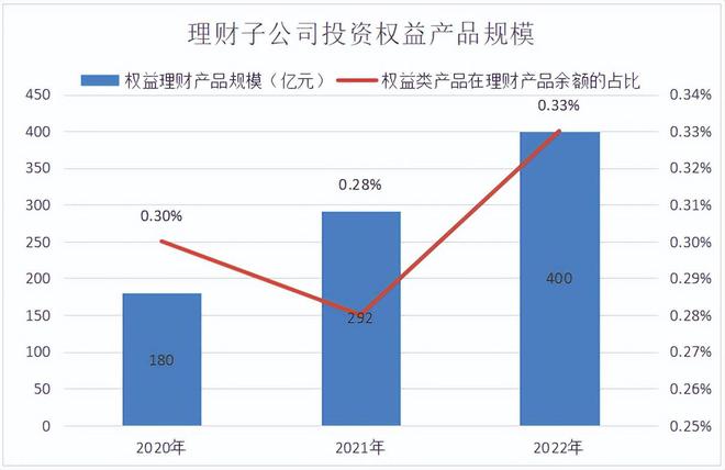 成祥波等：理财子公司投资权益类产品风险防控问题之法律解析emc易倍(图1)