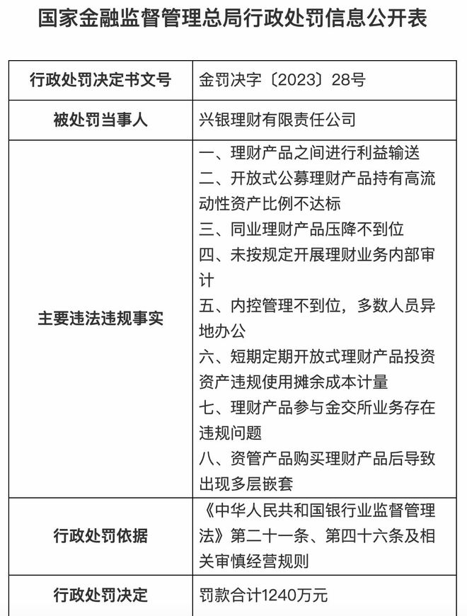 emc易倍因理财产品之间进行利益输送等兴银理财被罚超千万元(图1)