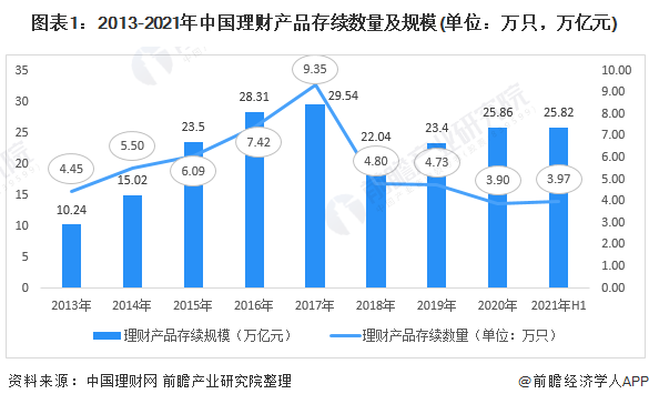 emc易倍2021年中国理财市场现状与发展趋势分析 稳中向好、投资助力实体经济发展【组图】(图1)