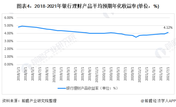 emc易倍2021年中国理财市场现状与发展趋势分析 稳中向好、投资助力实体经济发展【组图】(图4)