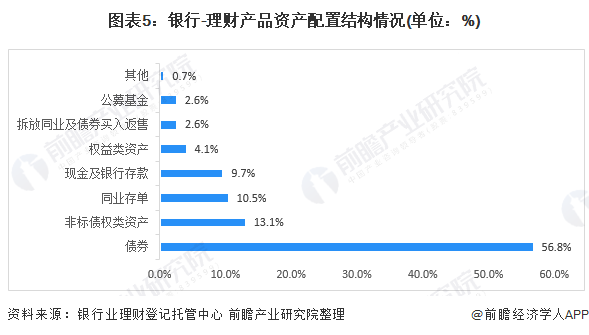 emc易倍2021年中国理财市场现状与发展趋势分析 稳中向好、投资助力实体经济发展【组图】(图5)