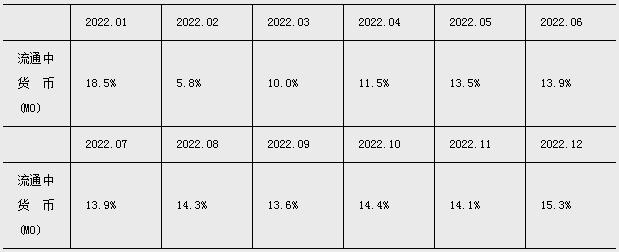 emc易倍2023年11月金融统计数据报告(图1)