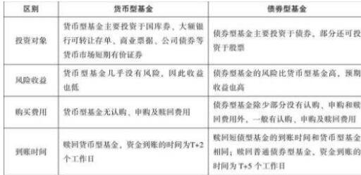 emc易倍投资怎么投 投资注意的问题有哪些(图1)