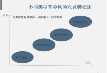 emc易倍投资怎么投 投资注意的问题有哪些(图2)