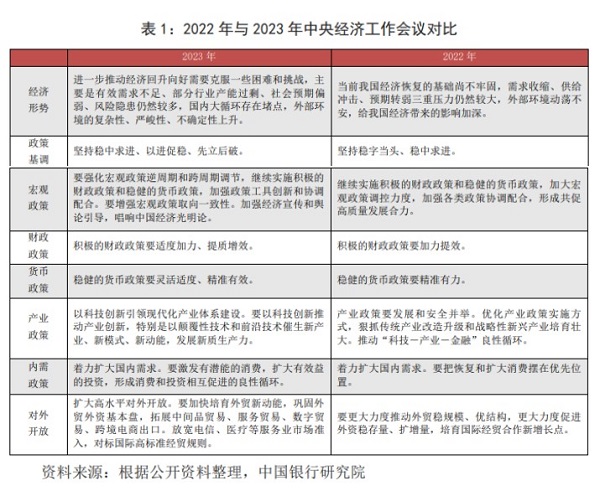 emc易倍博众投资：A股市场底部不断夯实 弱势行情有望进入尾声(图2)