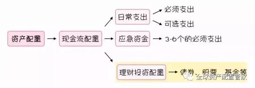 理财究竟是什么？emc易倍(图1)