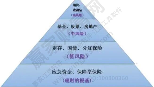 理财emc易倍方式有哪几种？股票理财靠谱吗？(图1)