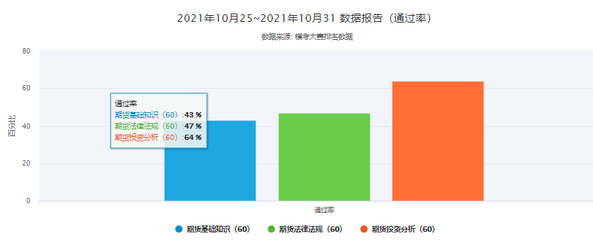 投资知识图文分析题目大全投资类知识emc易倍(图1)