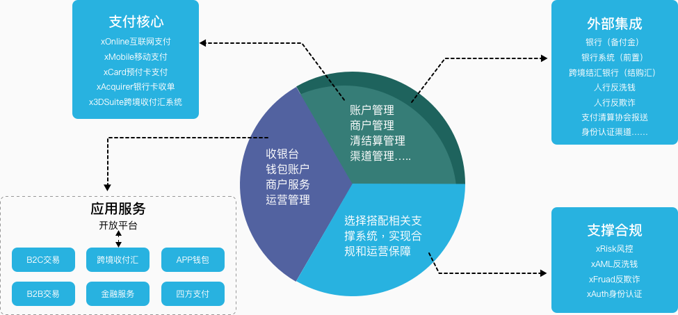 emc易倍金融机构互联网金融解决方案_北京锐融天下一站式解决方案(图1)