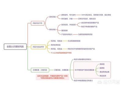 投资与理财知emc易倍识框架投资与理财基础知识(图1)