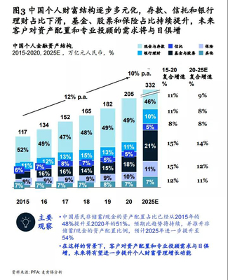 emc易倍投资理财知识要求理财投资需要掌握哪些知识(图1)