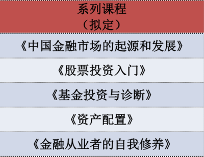 emc易倍中国金融投资入门知识大全中国金融投资培训班(图1)