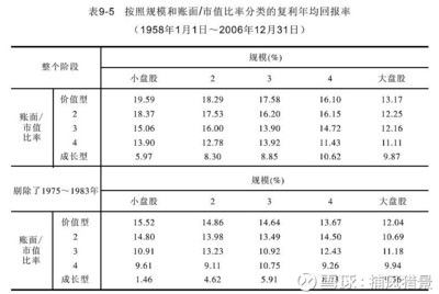 复利投资回报知识emc易倍复利复投(图1)