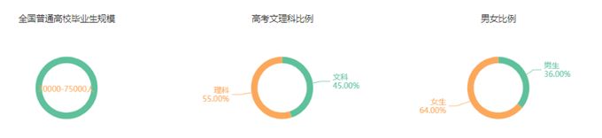 emc易倍金融学：本科需求下降 高端人才走俏(图1)