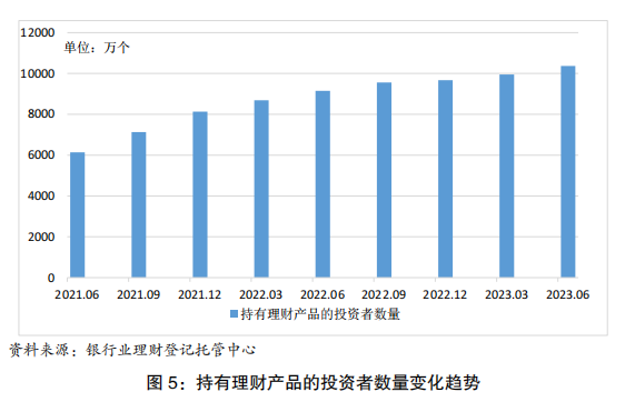 为emc易倍投资者创造可持续的价值回报银行理财市场稳步进入复苏进程(图2)