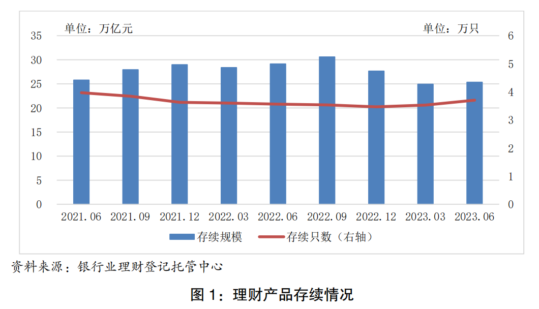 为emc易倍投资者创造可持续的价值回报银行理财市场稳步进入复苏进程(图3)