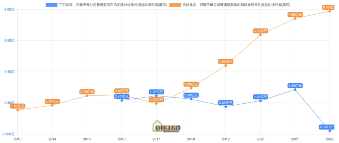 emc易倍如何投资零售行业？一篇文章让你搞懂零售行业的投研秘诀(图4)