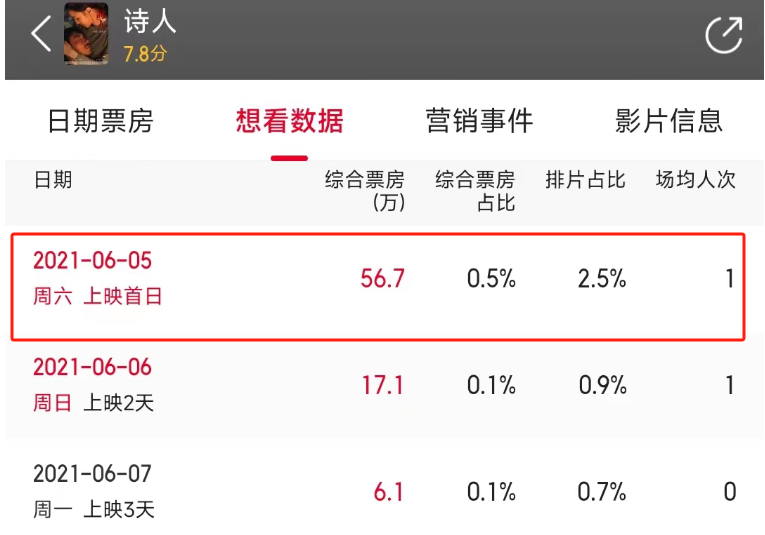 emc易倍超6亿元影视投资诈骗震惊全国单身妈妈120万元打水漂！(图7)