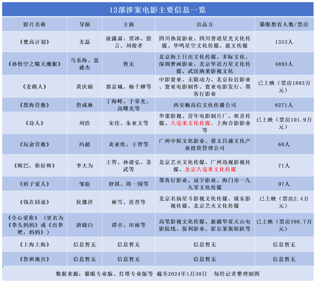 emc易倍超6亿元影视投资诈骗震惊全国单身妈妈120万元打水漂！(图9)