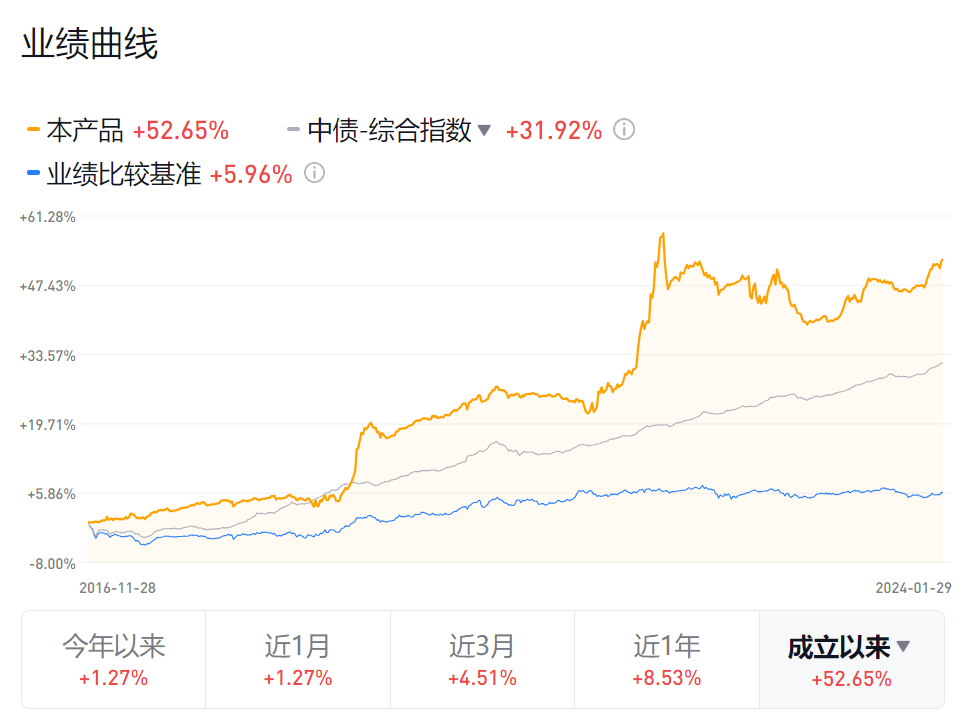 理财是人生必修emc易倍课3分钟入门让财富稳健增长！(图4)