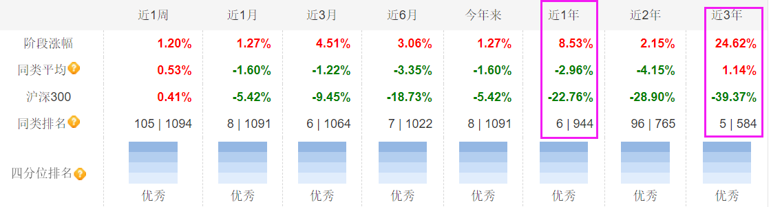 理财是人生必修emc易倍课3分钟入门让财富稳健增长！(图5)