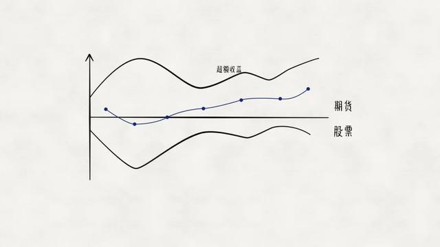 理财究emc易倍竟是如何挣钱的？(图21)