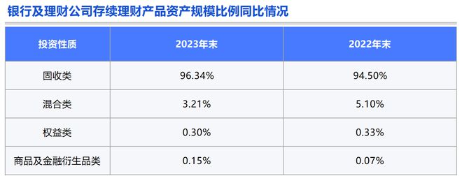 emc易倍理财产品观察：产品种类单一化问题加剧风险偏好下移负债端短期化特征明显丨机警理财日报(图1)