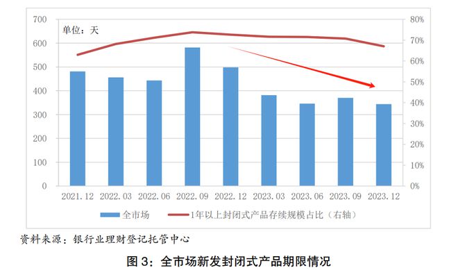 emc易倍理财产品观察：产品种类单一化问题加剧风险偏好下移负债端短期化特征明显丨机警理财日报(图2)