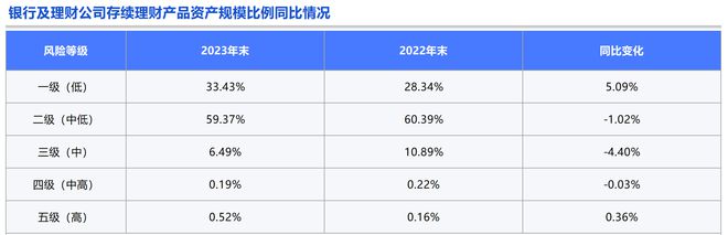 emc易倍理财产品观察：产品种类单一化问题加剧风险偏好下移负债端短期化特征明显丨机警理财日报(图3)