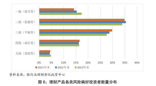 emc易倍理财产品观察：产品种类单一化问题加剧风险偏好下移负债端短期化特征明显丨机警理财日报(图5)