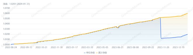 emc易倍理财产品观察：产品种类单一化问题加剧风险偏好下移负债端短期化特征明显丨机警理财日报(图8)