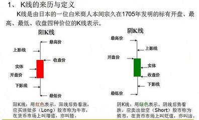 投资新手必知知识投资 入门emc易倍(图1)