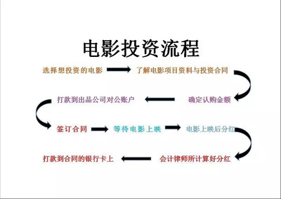 普通人必备投资知识点图文投资入门必读书籍emc易倍(图1)