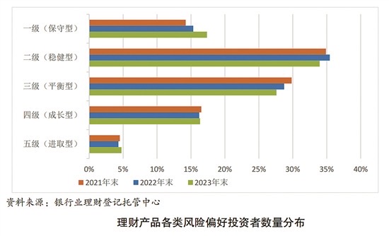 银行理财交年度成绩单你赚了吗emc易倍(图2)