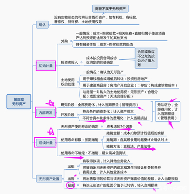 投emc易倍资知识导图投资知识入门基础(图1)