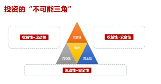 emc易倍怎么理财安全又赚钱？普通人可以这么做！(图1)