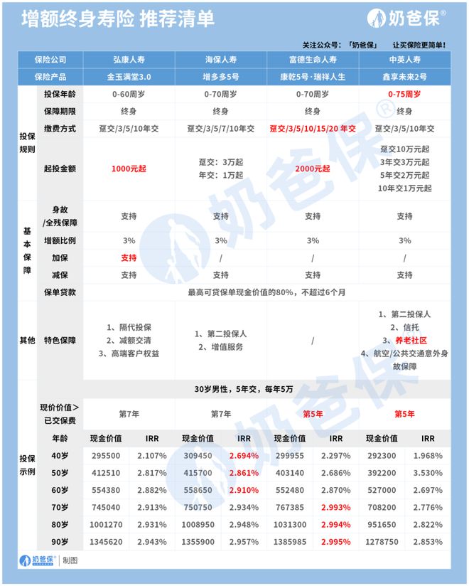 emc易倍怎么理财安全又赚钱？普通人可以这么做！(图3)