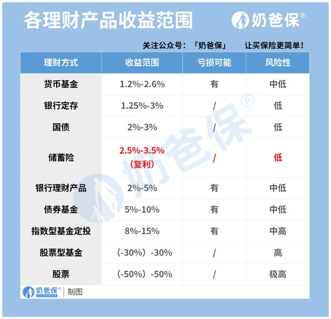 emc易倍怎么理财安全又赚钱？普通人可以这么做！(图2)