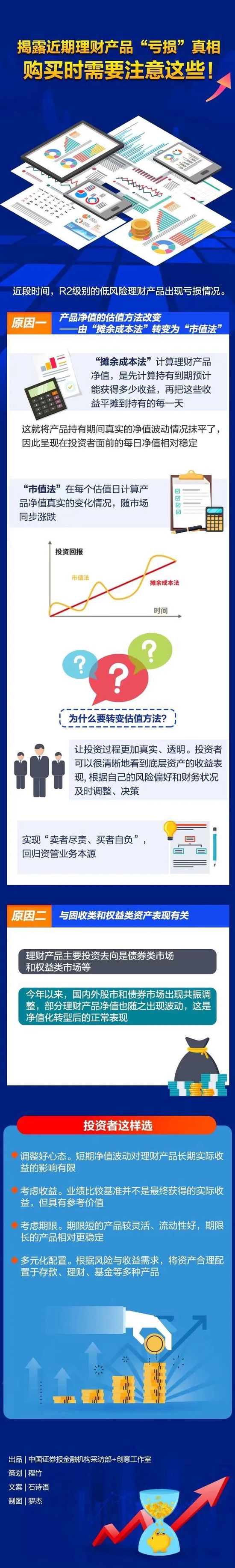 银行理财产品也开始亏钱了！emc易倍一图揭露“亏损”真相！购买时要注意这些速看……(图1)