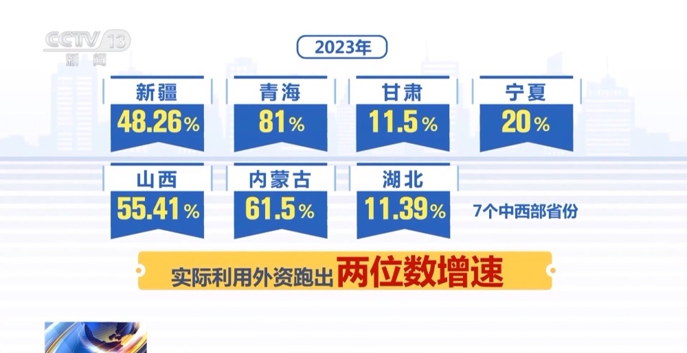 外emc易倍资来华投资热情高涨 背后是什么在吸引全球投资者？(图17)