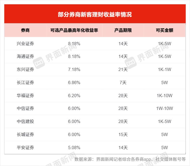 【深度emc易倍】高息理财“新”江湖(图1)