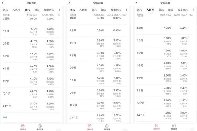 【深度emc易倍】高息理财“新”江湖(图2)