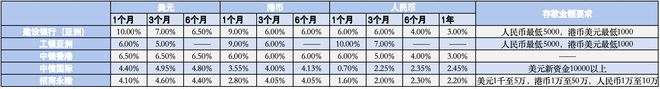 【深度emc易倍】高息理财“新”江湖(图3)