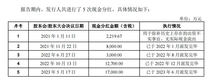 年年买理财emc易倍一度超52亿！突击分红！宝众宝达IPO募资合理性令人生疑！隐秘“家事”或埋隐忧！(图3)