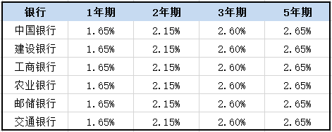 8种理emc易倍财方式大比拼(图2)