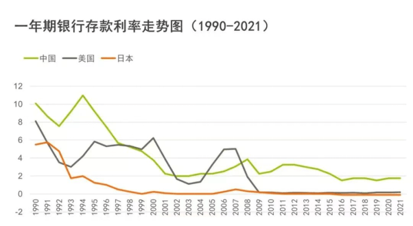 8种理emc易倍财方式大比拼(图3)